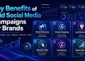 Key Benefits of Paid Social Media Campaigns for Brands